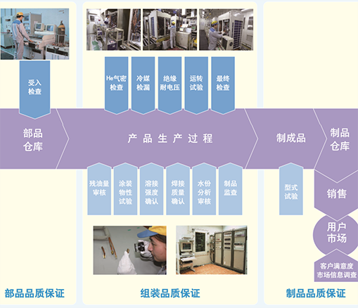 大金空調(diào)生產(chǎn)廠家在哪里？大金空調(diào)是哪里生產(chǎn)的？