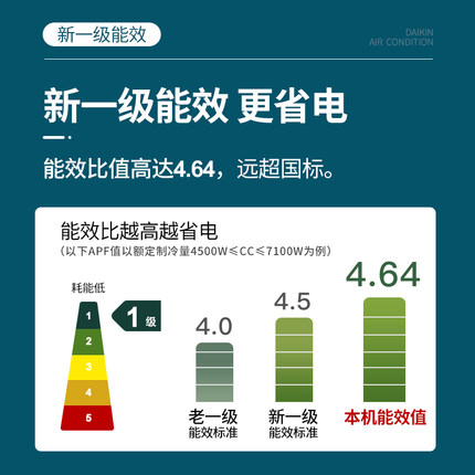 Daikin/大金FKXW150WAC-N變頻1級冷暖柜機2匹空調(diào)家用客廳懸角式