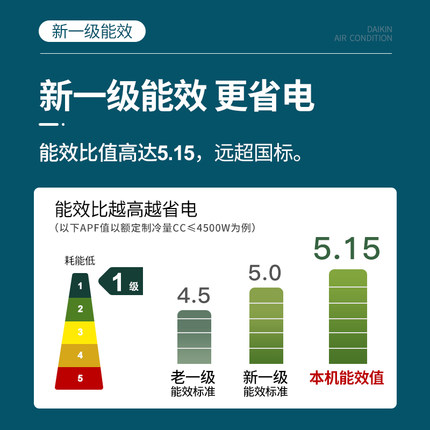 Daikin/大金FTZW126WC-W1變頻1級大1匹康達靜音家用壁掛機空調(diào)