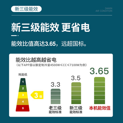 Daikin/大金FVXB350VAC-W變頻冷暖2匹空調節(jié)能家用客廳立式柜機