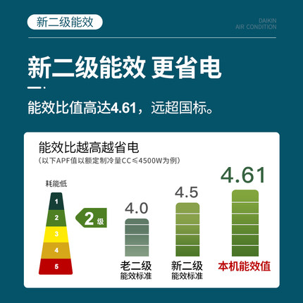 Daikin/大金FTCR236WC-W1大1.5匹康達智能自清掃家用空調掛機