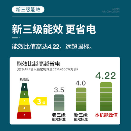 DAIKIN/大金 ATXS326WC-W大1匹康達(dá)氣流變頻家用冷暖空調(diào)壁掛機(jī)