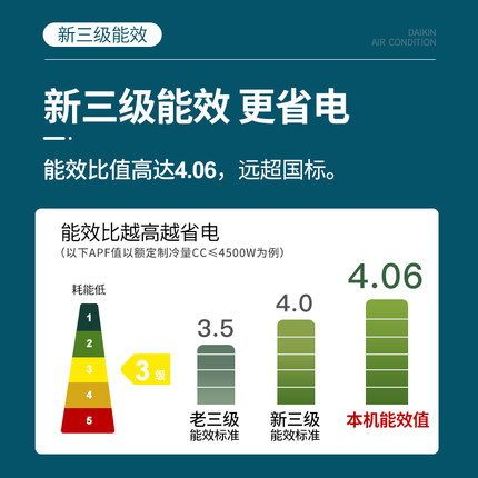 DAIKIN/大金FTXJ336WC-W大1.5匹變頻冷暖兩用空調(diào)靜音壁掛機家用