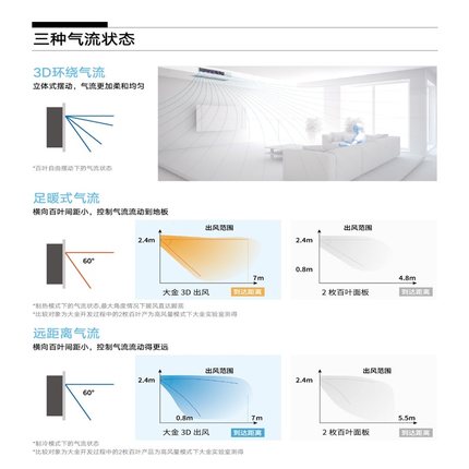 DAIKIN大金中央空調(diào)家用VRV B系列5.6匹一拖五