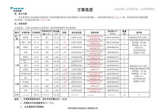 深圳南海玫瑰園獨棟別墅，選大金中央空調(diào)高端VRV N系列