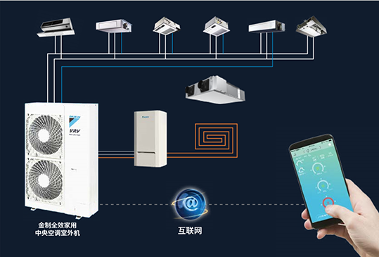 大金家用中央空調(diào)有什么特別的功能？(圖5)