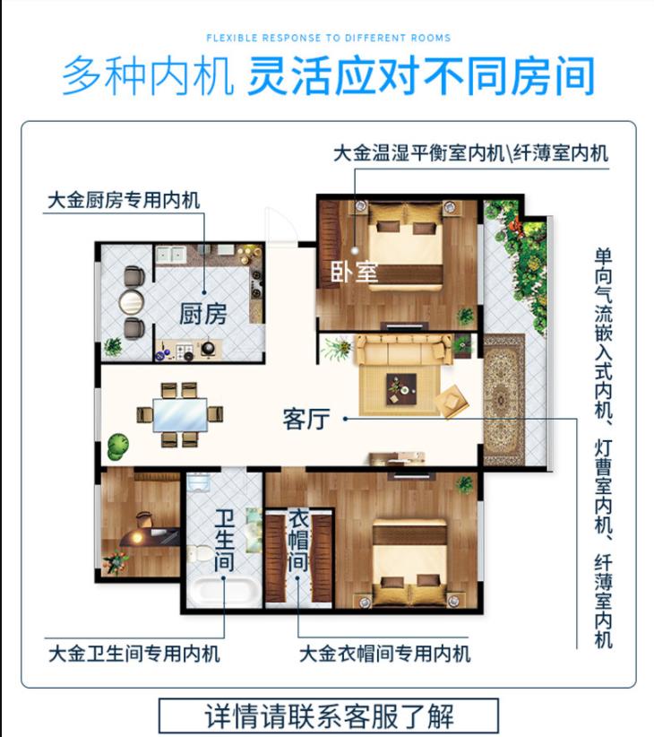 大金中央空調(diào)一拖七價格報價表，大金中央空調(diào)一拖七多少錢，大金空調(diào)一拖七價格