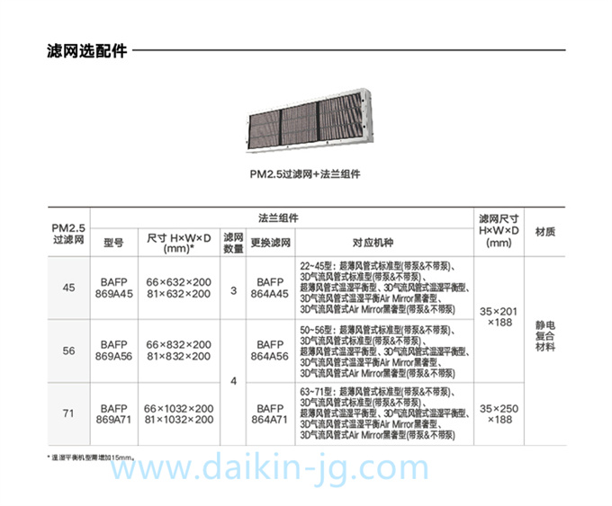 DAIKIN/大金空氣凈化室內(nèi)機(jī)除甲醛/除PM2.5內(nèi)機(jī)家用變頻中央空調(diào)(圖8)