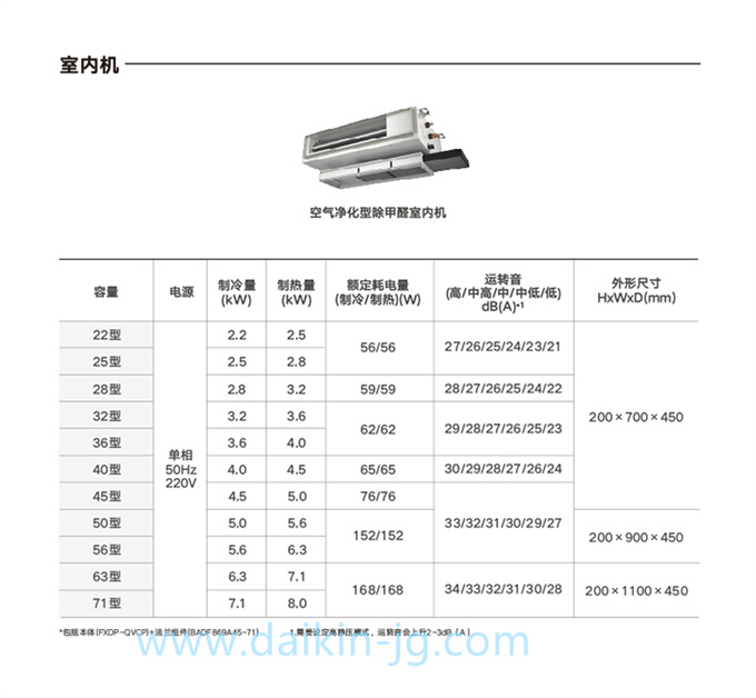 DAIKIN/大金空氣凈化室內(nèi)機(jī)除甲醛/除PM2.5內(nèi)機(jī)家用變頻中央空調(diào)(圖5)