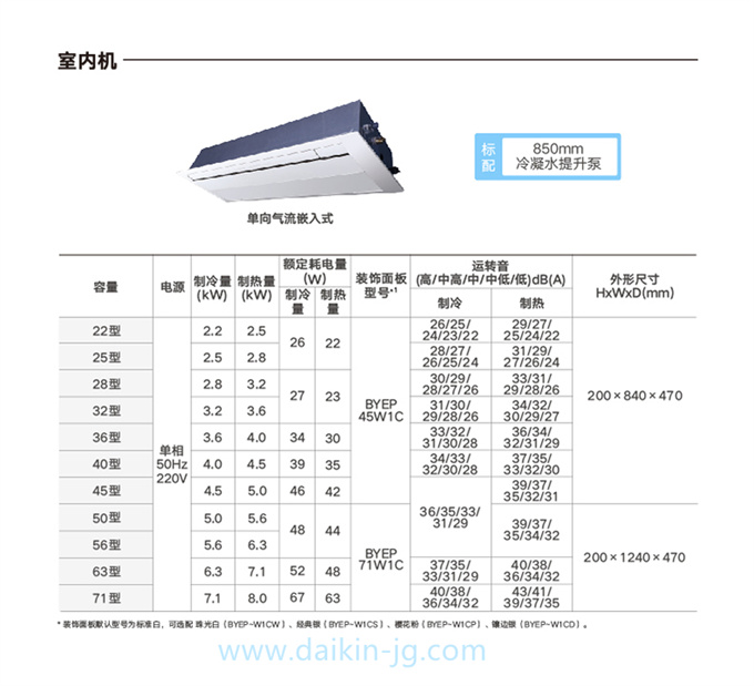 DAIKIN/大金單向氣流嵌入式中央空調(diào)客餐廳家用變頻多聯(lián)機室內(nèi)機(圖7)