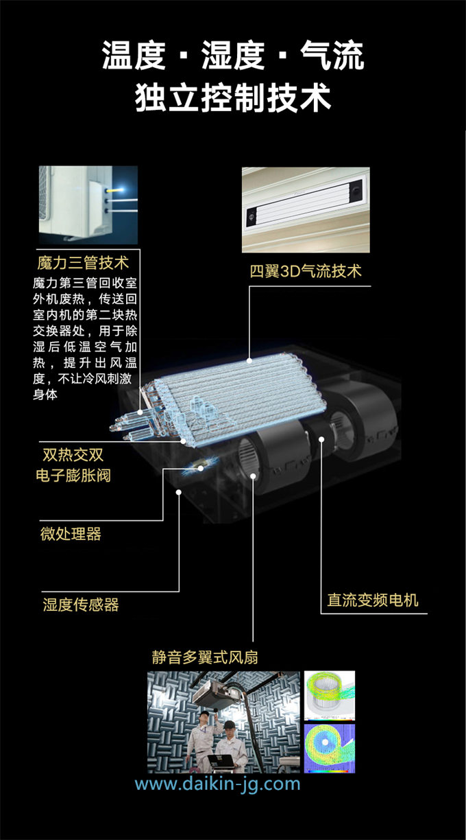 DAIKIN/大金3D氣流風(fēng)管機(jī)空調(diào)室內(nèi)機(jī)溫濕平衡型家用中央空調(diào)內(nèi)機(jī)(圖2)