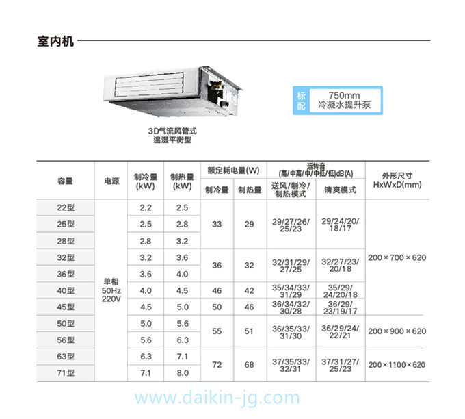 DAIKIN/大金3D氣流風(fēng)管機(jī)空調(diào)室內(nèi)機(jī)溫濕平衡型家用中央空調(diào)內(nèi)機(jī)(圖6)