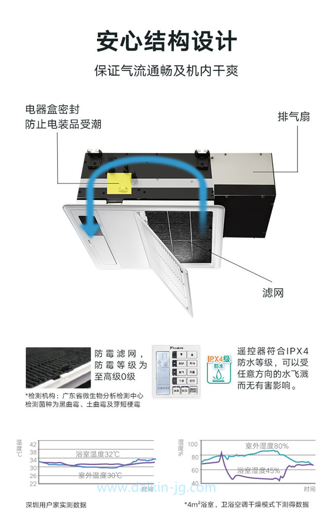 DAIKIN/大金衛(wèi)浴專用空調(diào)嵌入式衛(wèi)生間空調(diào) 中央空調(diào)家用室內(nèi)機(jī)(圖4)