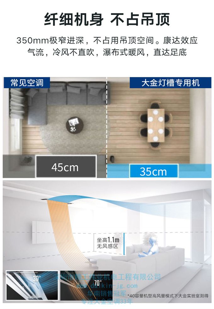 DAIKIN/大金客廳空調(diào)大3匹變頻家用隱藏空調(diào)中央空調(diào)燈槽專用機(jī)(圖4)