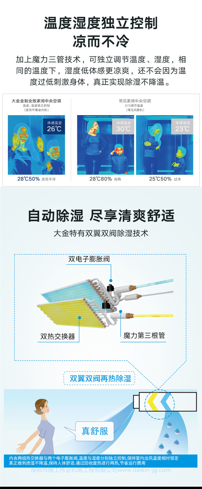 DAIKIN/大金3D氣流風(fēng)管機(jī)溫濕平衡家用變頻中央空調(diào)室內(nèi)機(jī)黑奢型(圖3)