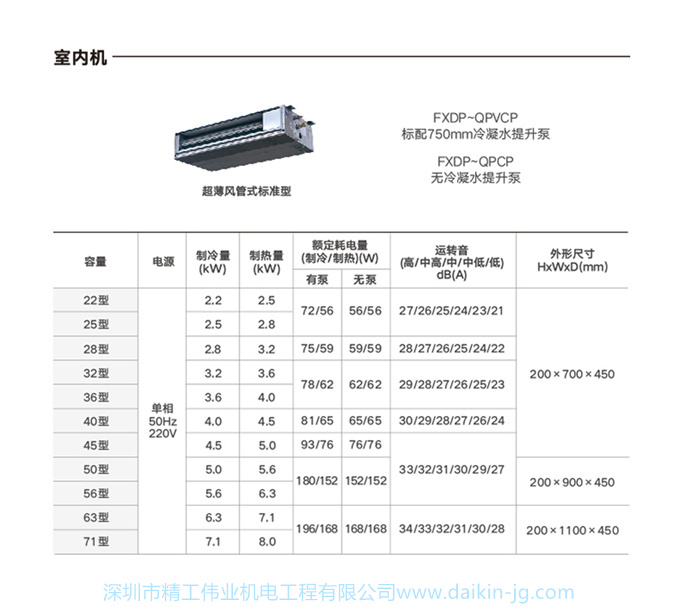 DAIKIN/大金客廳臥室餐廳空調(diào)室內(nèi)機(jī)超薄風(fēng)管機(jī)家用中央空調(diào)內(nèi)機(jī)(圖6)