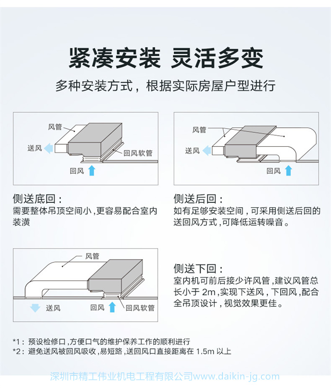 DAIKIN/大金客廳臥室餐廳空調(diào)室內(nèi)機(jī)超薄風(fēng)管機(jī)家用中央空調(diào)內(nèi)機(jī)(圖3)