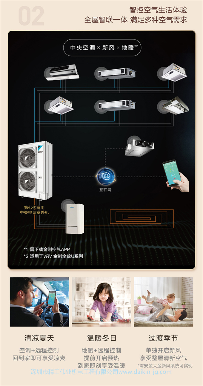 DAIKIN/大金中央空調(diào)家用5匹一拖三變頻多聯(lián)機采暖地暖空調(diào)VRV-U(圖11)