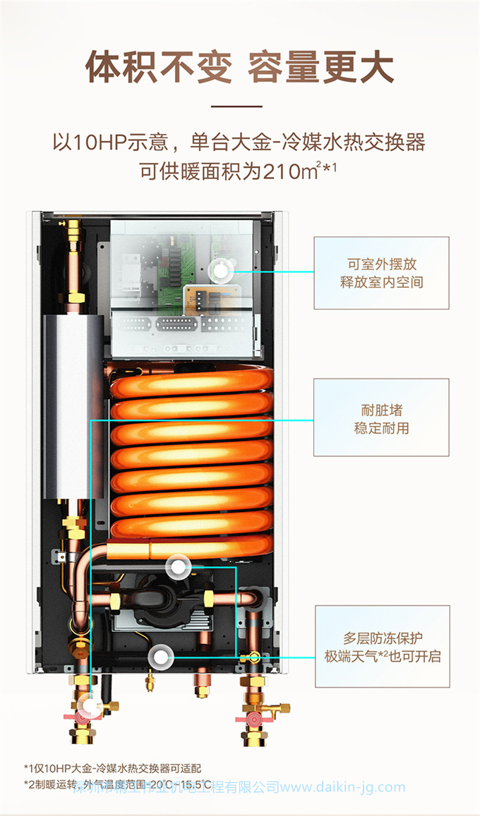 DAIKIN/大金中央空調(diào)家用5匹一拖三變頻多聯(lián)機采暖地暖空調(diào)VRV-U(圖9)