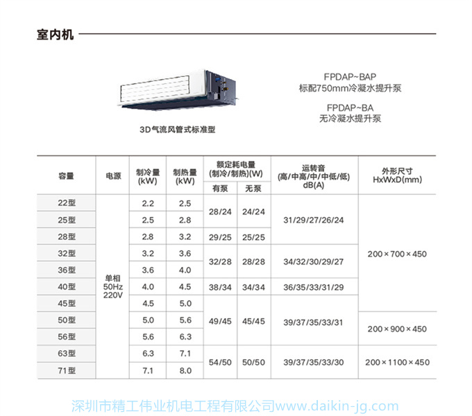 DAIKIN/大金中央空調(diào)家用5匹一拖三變頻多聯(lián)機采暖地暖空調(diào)VRV-U(圖17)