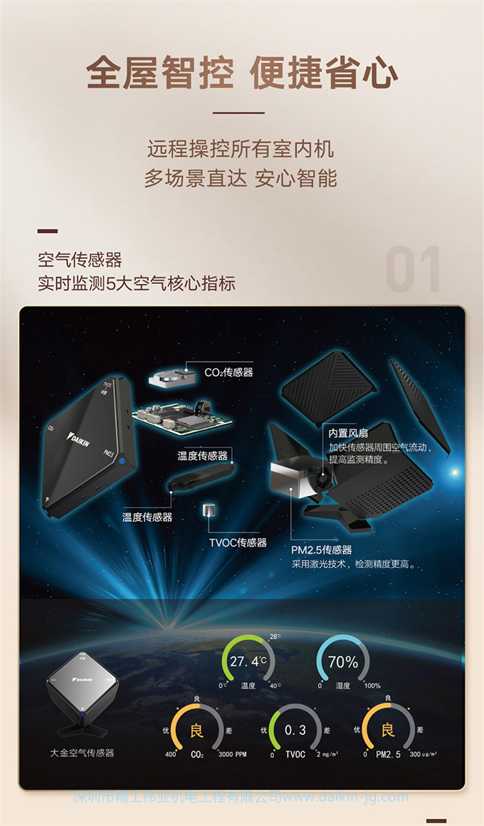 DAIKIN/大金中央空調(diào)家用5匹一拖三變頻多聯(lián)機采暖地暖空調(diào)VRV-U(圖10)