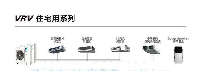 DAIKIN/大金中央空調4匹一拖三 隱藏式家用變頻VRV-B空調機3D氣流(圖14)