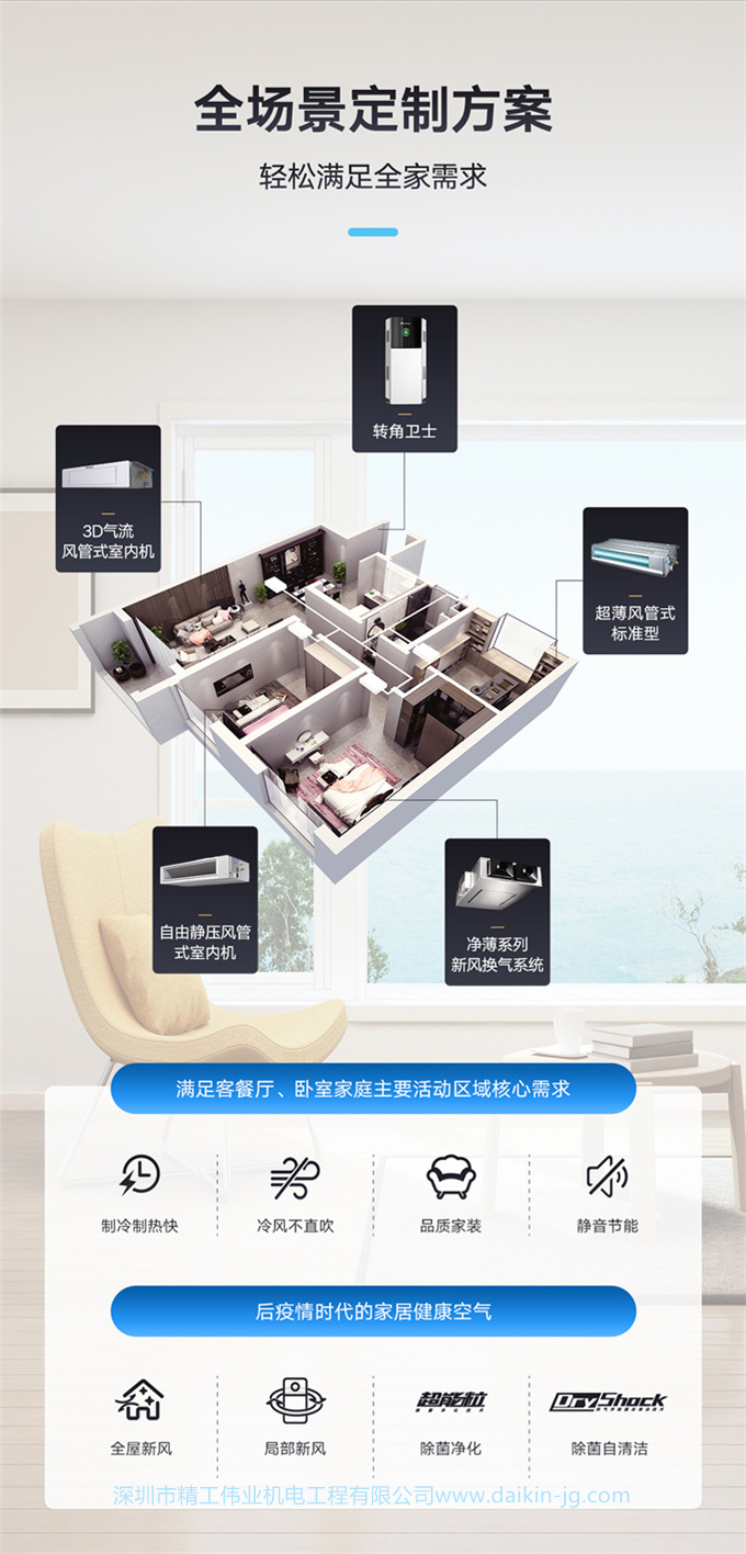 DAIKIN/大金中央空調4匹一拖三 隱藏式家用變頻VRV-B空調機3D氣流(圖11)