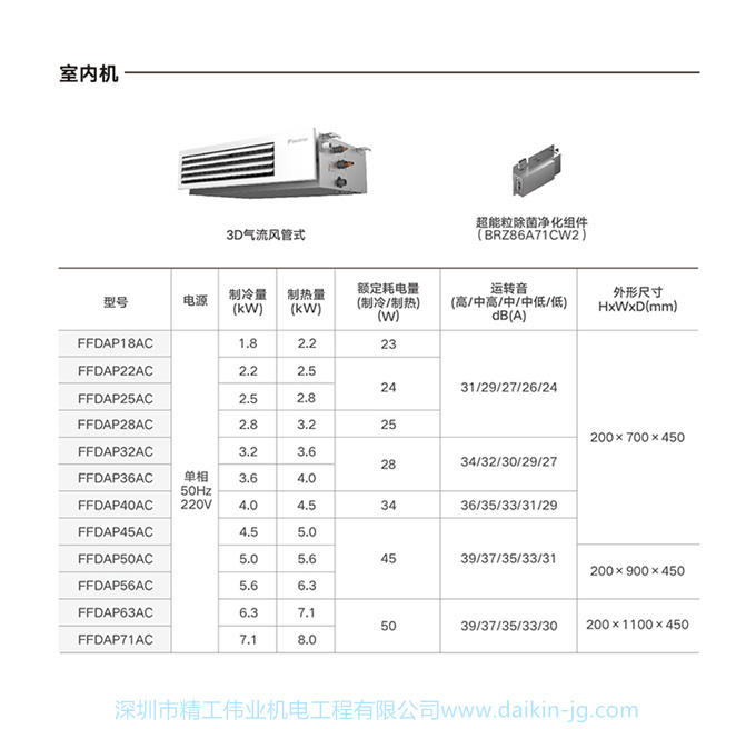 DAIKIN/大金中央空調4匹一拖三 隱藏式家用變頻VRV-B空調機3D氣流(圖16)