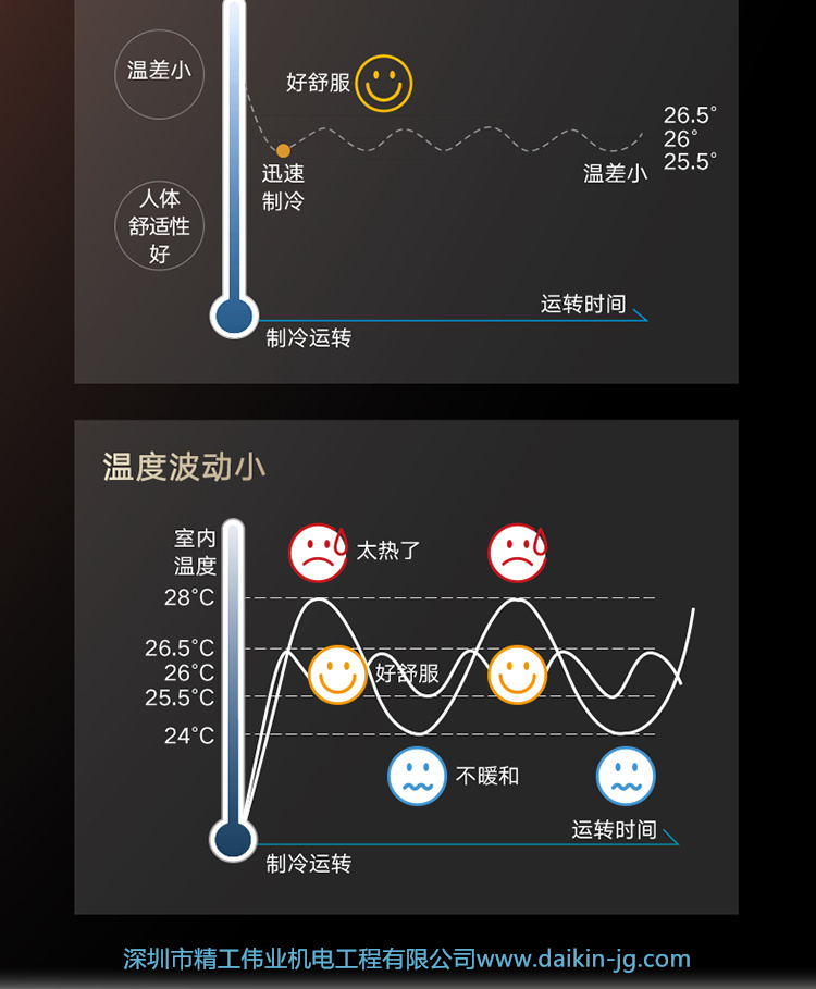 大金分體式空調(diào)(圖5)