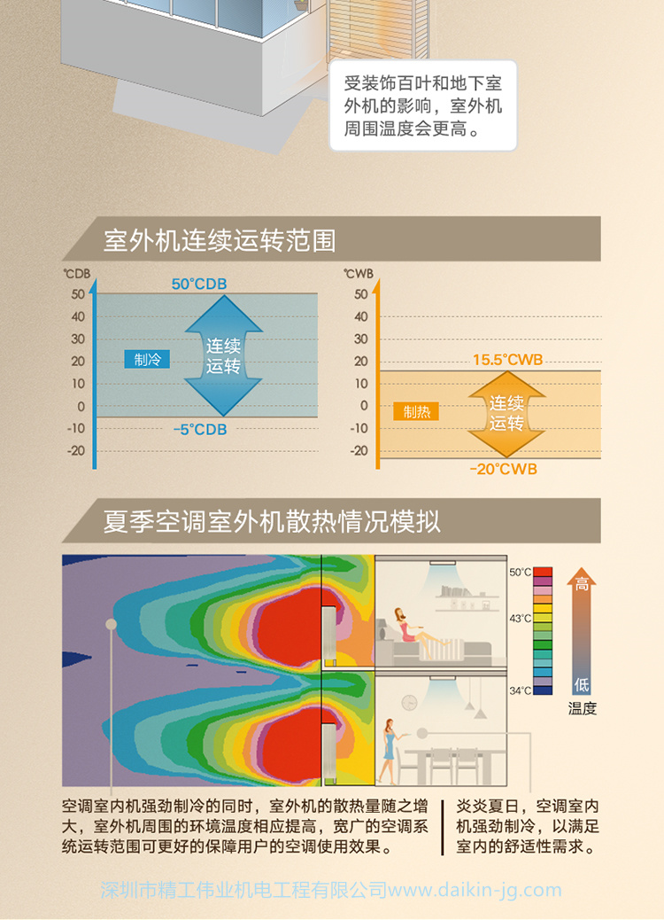 大金分體式空調(diào)(圖7)