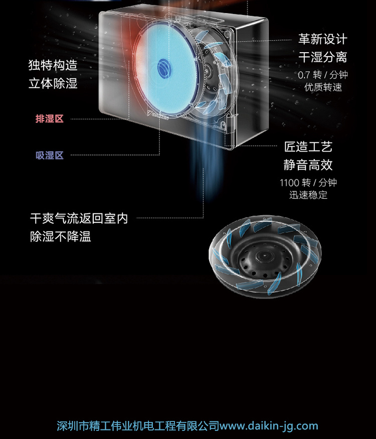 大金不用導(dǎo)水除濕機(圖8)