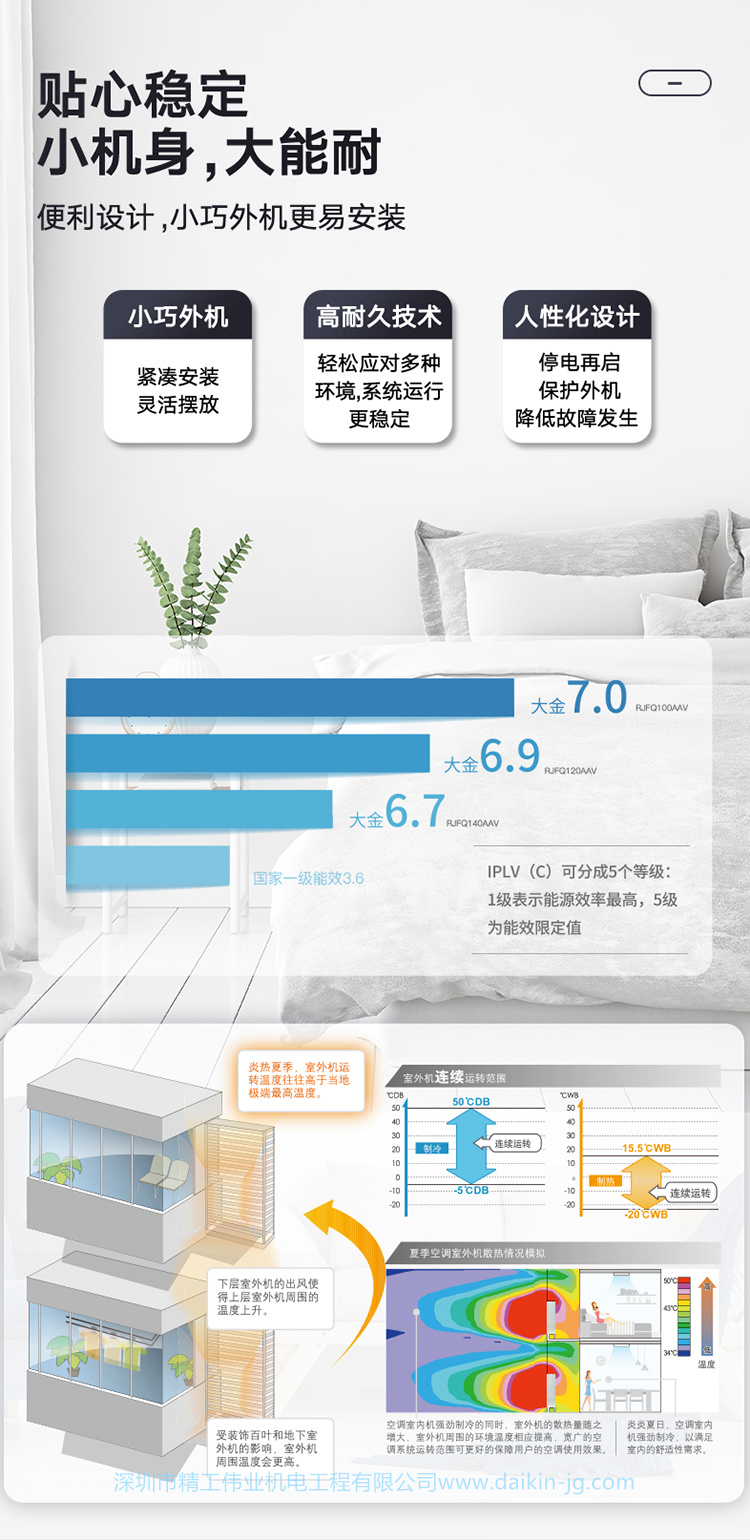 雅致優(yōu)雅系列  大金中央空調(diào)VRV住宅用B系列(圖5)