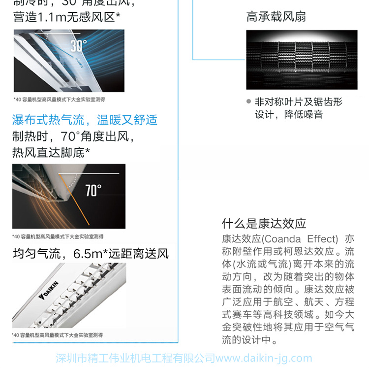 大金燈槽專用室內(nèi)機(jī)(圖3)