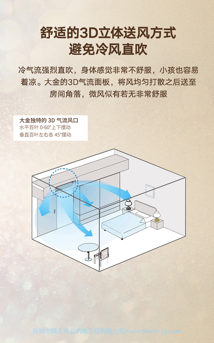 大金3D氣流室內(nèi)機(jī)(圖8)