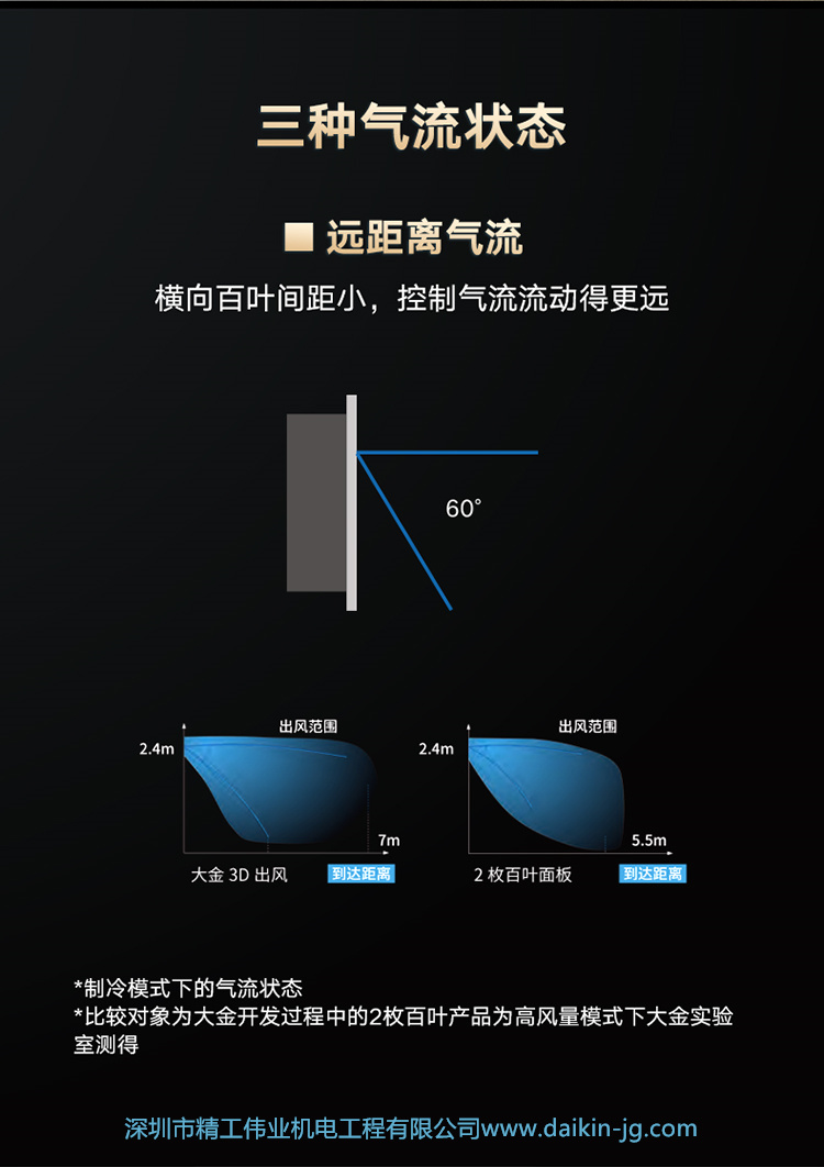 大金3D氣流室內(nèi)機(jī)(圖5)