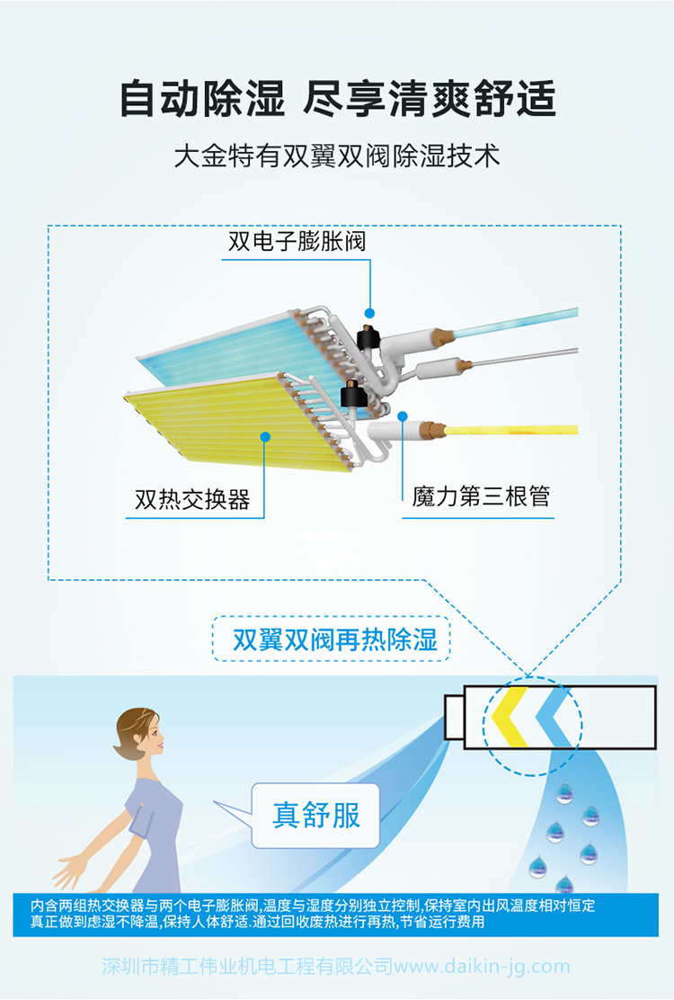 大金3D溫濕平衡Air Mirror黑奢型室內(nèi)機(圖4)