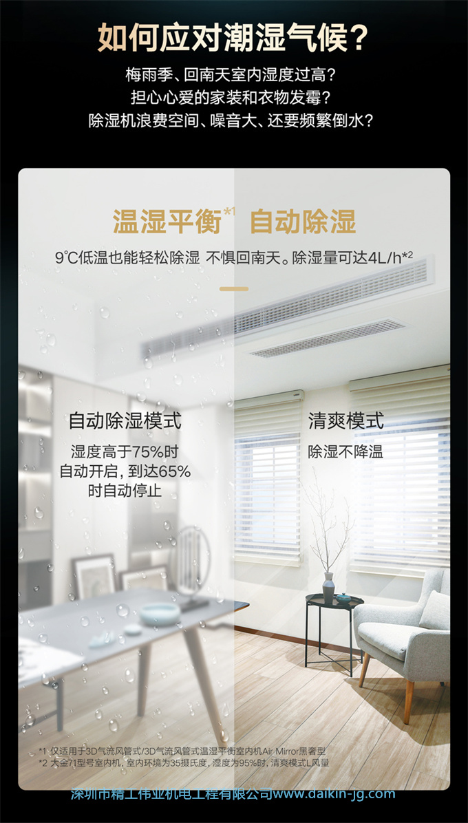 DAIKIN/大金中央空調(diào)一拖六 8匹家用變頻空調(diào)機(jī)金制全效系列3D款(圖21)