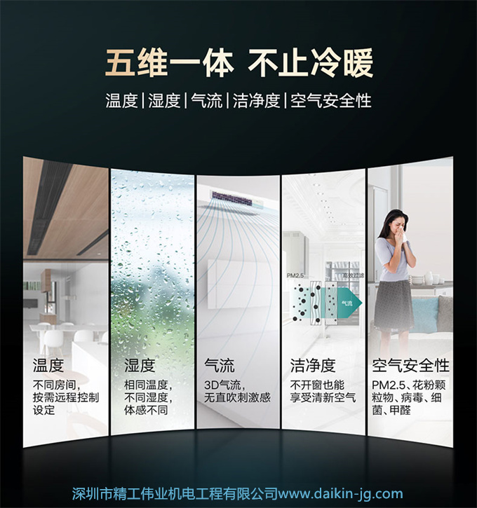 DAIKIN/大金中央空調(diào)家用7匹一拖六變頻多聯(lián)機(jī)大戶型金制全效系列(圖4)