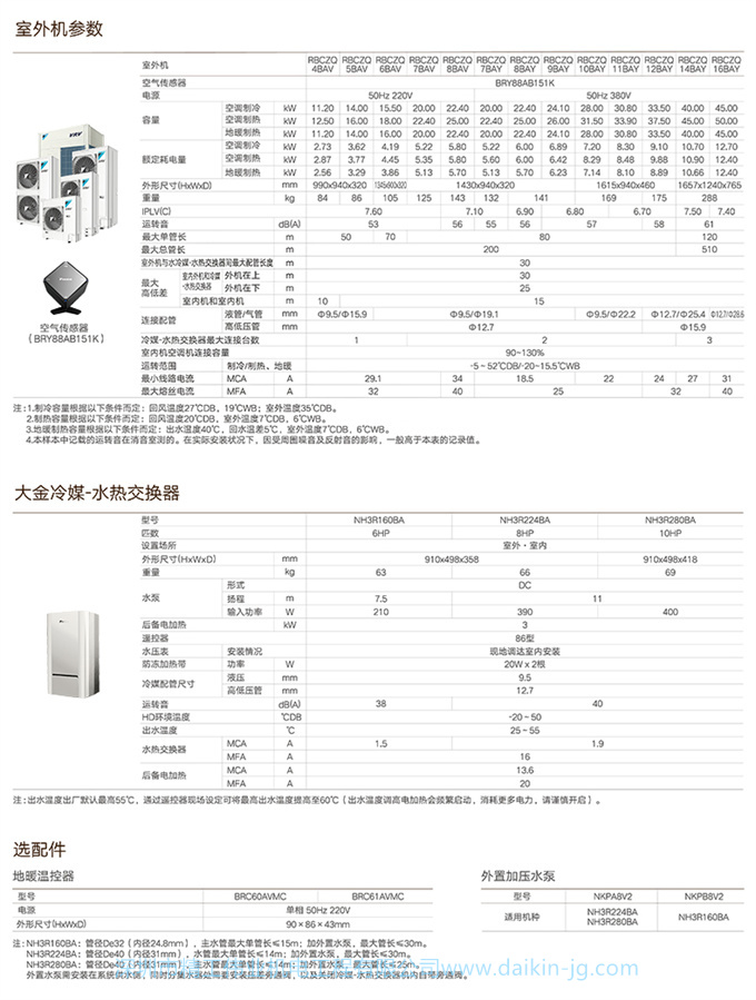 DAIKIN/大金中央空調(diào)家用6匹一拖五多聯(lián)機(jī)采暖地暖VRV-U 3D氣流款(圖16)