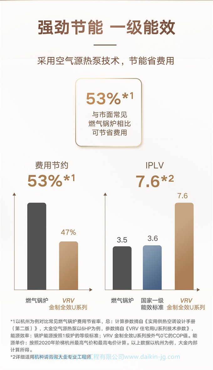 DAIKIN/大金中央空調(diào)家用6匹一拖五多聯(lián)機(jī)采暖地暖VRV-U 3D氣流款(圖5)