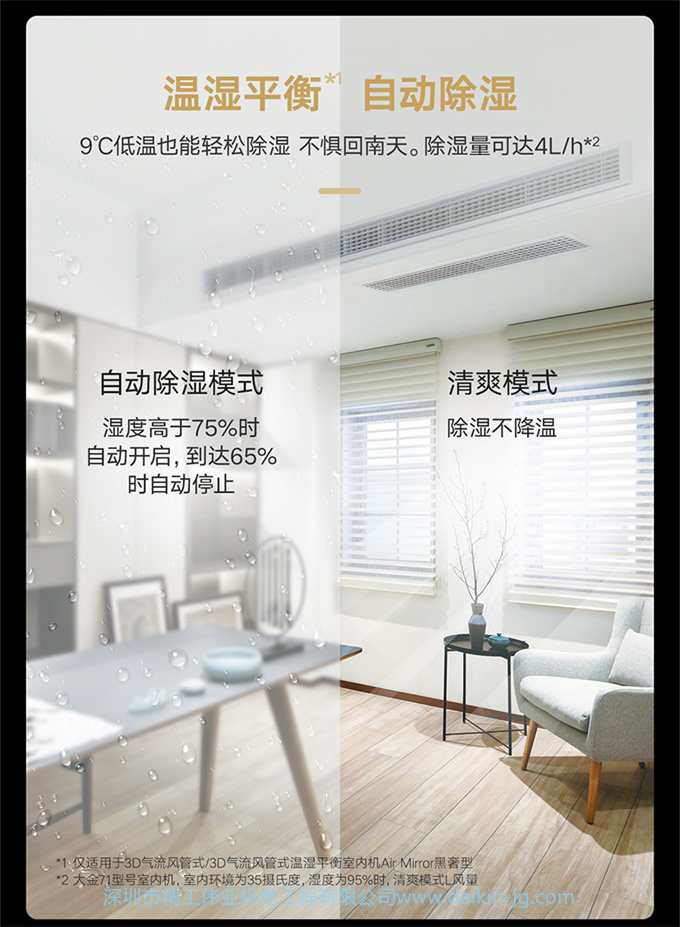 DAIKIN/大金中央空調(diào)一拖六 8匹家用變頻空調(diào)機(jī)金制全效系列3D款(圖12)