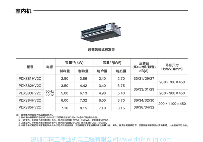 DAIKIN大金中央空調(diào)家用一拖三3匹變頻空調(diào)機兩房兩廳PMX舒適款(圖11)