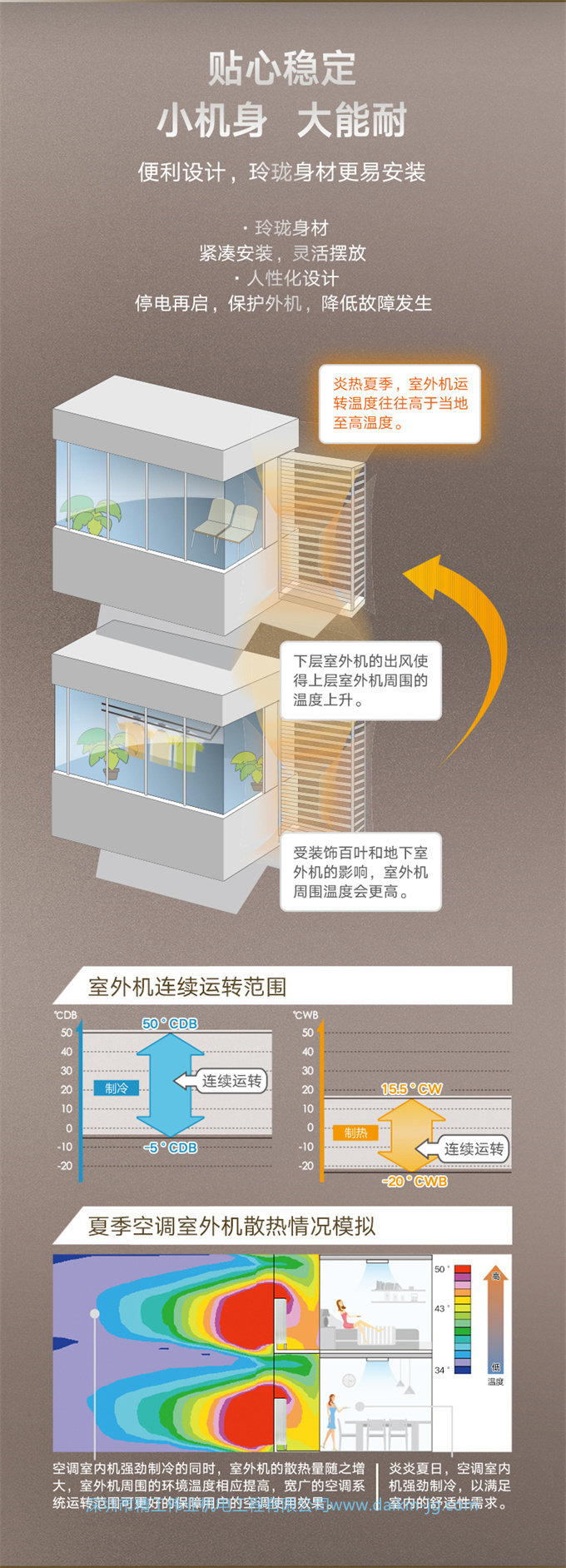 DAIKIN大金中央空調(diào)家用一拖三3匹變頻空調(diào)機兩房兩廳PMX舒適款(圖4)