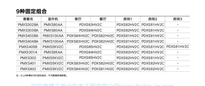 DAIKIN大金中央空調(diào)家用一拖三3匹變頻空調(diào)機兩房兩廳PMX舒適款(圖9)