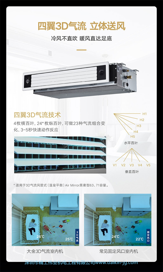 DAIKIN大金中央空調(diào)家用一拖三5匹變頻多聯(lián)機金制全效家庭舒適款(圖9)