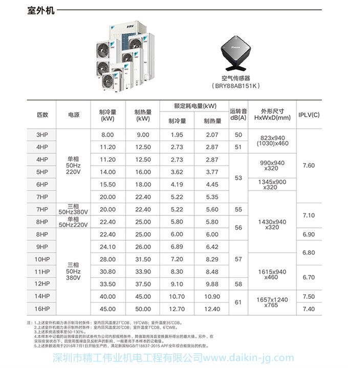 DAIKIN/大金家用中央空調(diào)家用6匹一拖五 三室兩廳多聯(lián)機金制全效(圖20)