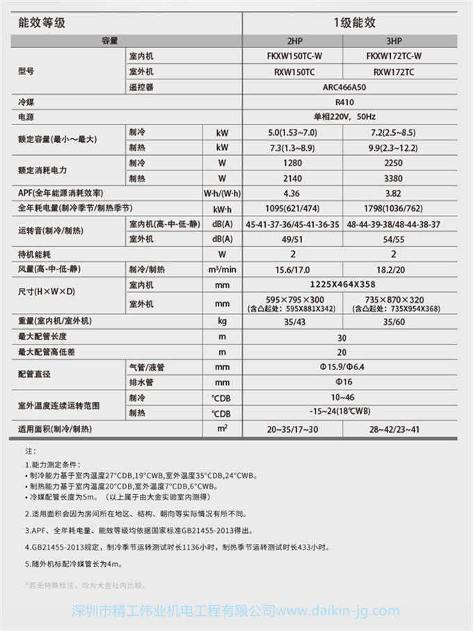 【華南專享】大金一級變頻懸角式2匹空調(diào)客廳新優(yōu)選FKXW150TC-W(圖14)