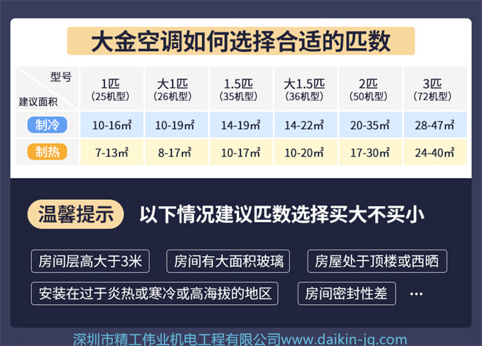 Daikin/大金FTZW136WC-W1+FTCR236WC-W1變頻冷暖家用空調(diào)組合套裝(圖1)