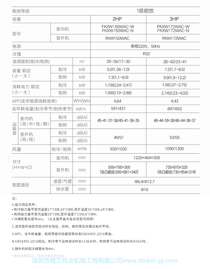 Daikin/大金FKXW150WAC-N變頻1級冷暖柜機2匹空調(diào)家用客廳懸角式(圖13)