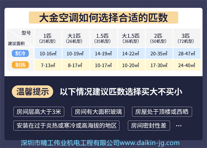 Daikin/大金FTXJ336WC-W+FVXB372VAC-W變頻冷暖家用空調(diào)組合套裝(圖1)